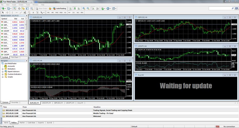 open a cfd trading account